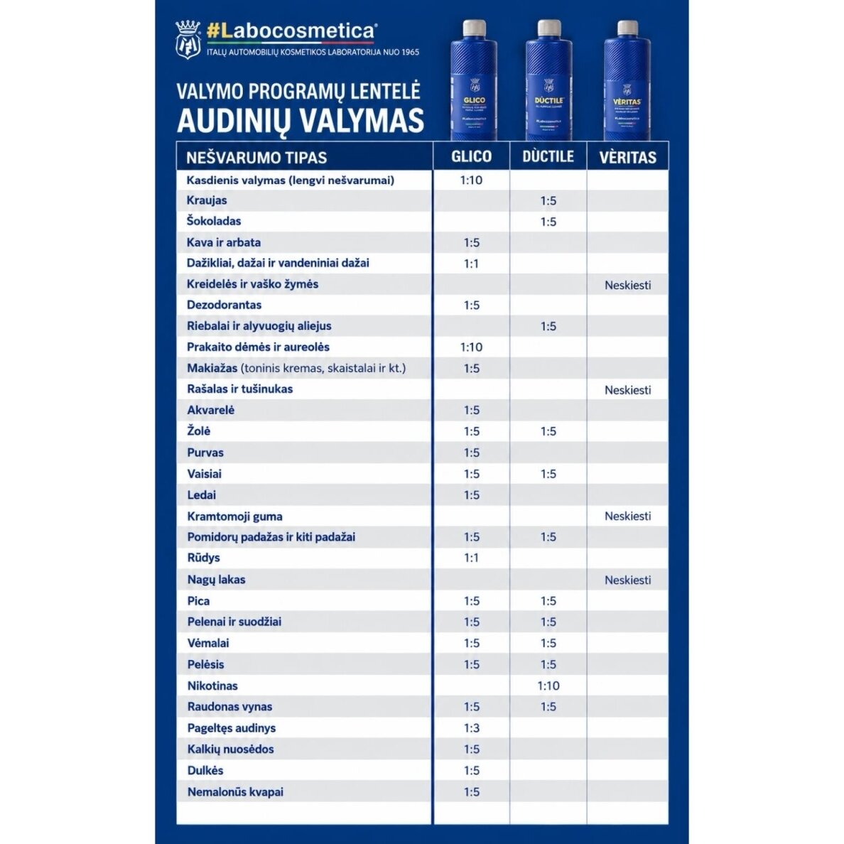 Labocosmetica Glico rūgštinis tekstilės valiklis 2 Labocosmetica Glico rūgštinis tekstilės valiklis 2