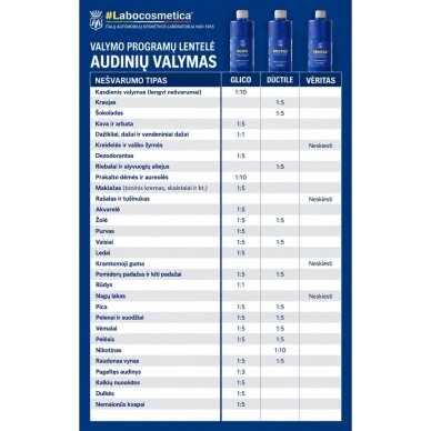 Labocosmetica Glico rūgštinis tekstilės valiklis 2